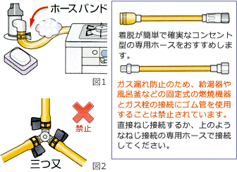 ゴム管はときどき点検し、早めに交換してください