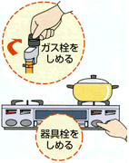 すべてのガス栓、器具を閉めてください。