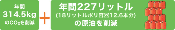 CO2削減に貢献